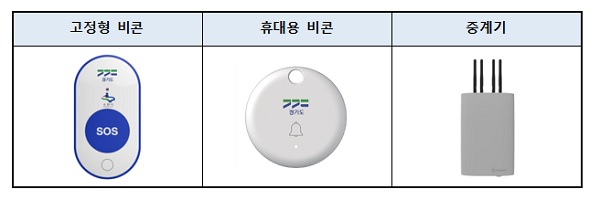 고정형·휴대용 비콘과 중계기