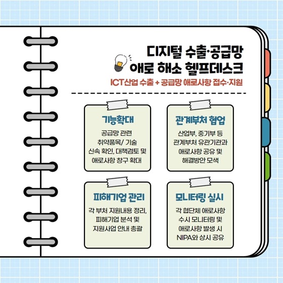 디지털 수출·공급망 애로 해소 헬프데스크