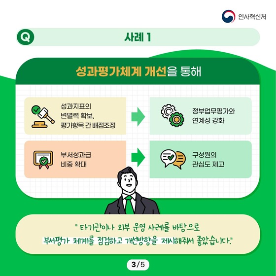 [사례1] 성과평가체계 개선을 통해