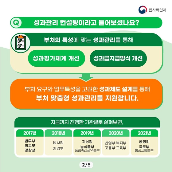 성과관리 컨설팅이라고 들어보셨나요?