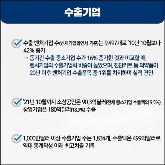 수출기업