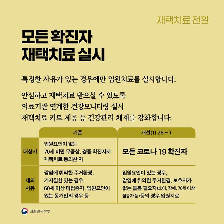 모든 확진자 재택치료 실시