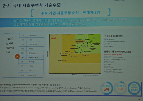 한국판뉴딜과 자율주행자동차