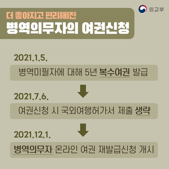 더 좋아지고 편리해진 병역의무자의 여권신청