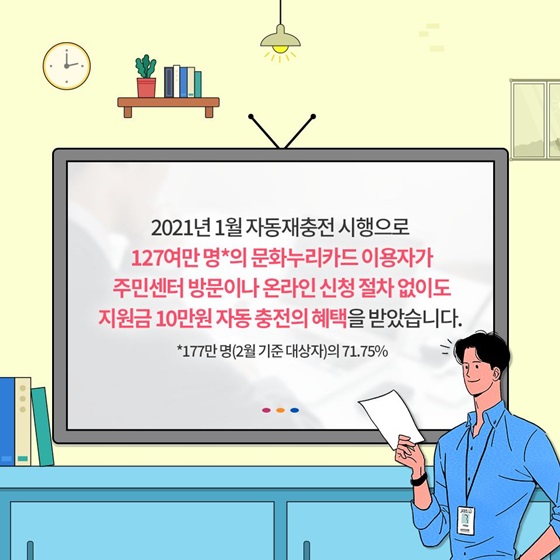 문화누리카드 이용자가 주민센터 방문이나 온라인 신청 절차 없이도 지원금 10만원 자동 충전의 혜택을 받았습니다.