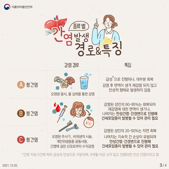 간염발생 경로 & 특징