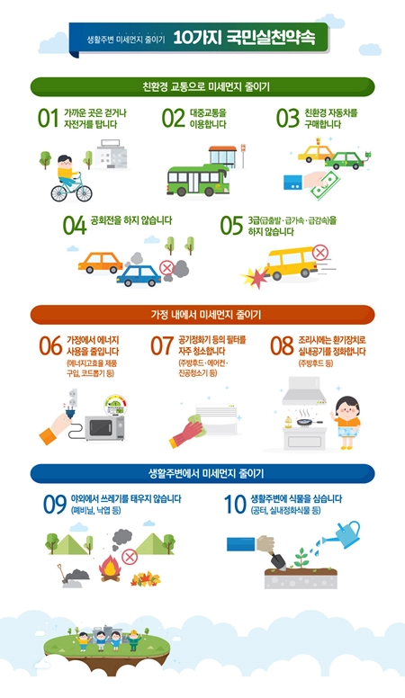 생활주변 미세먼지 줄이기 10가지 국민실천약속.(출처=국무총리소속 미세먼지특별대책위원회 누리집)