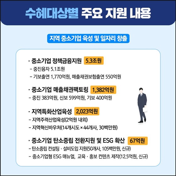 지역 중소기업 육성 및 일자리 창출