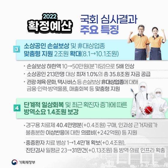 소상공인 손실보상 및 非대상업종 맞춤형 지원 2조원 확대