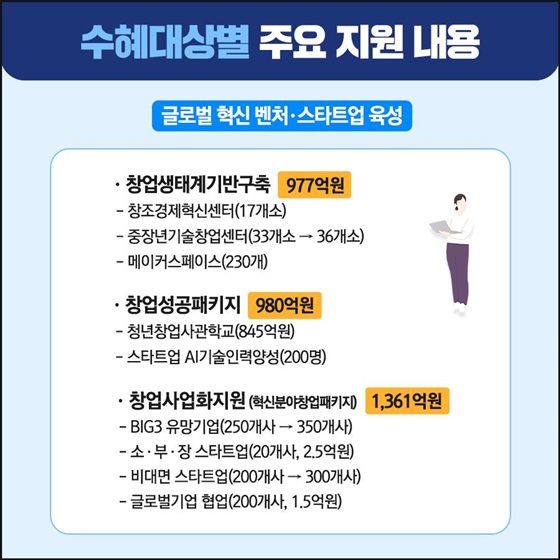 글로벌 혁신 벤처·스타트업 육성