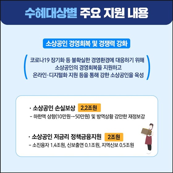 소상공인 경영회복 및 경쟁력 강화