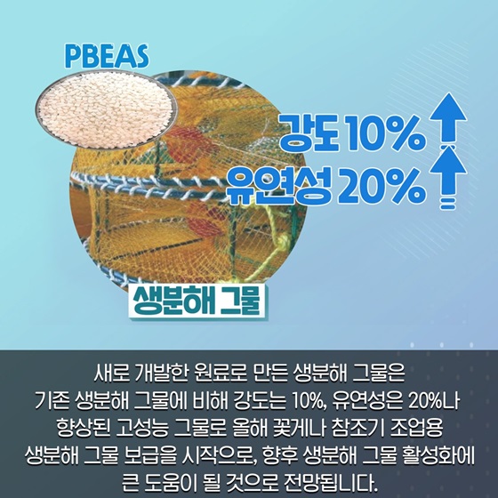 생분해 그물은 기존 생분해 그물에 비해 강도는 10%, 유연성은 20%나 향상된 고성능 그물