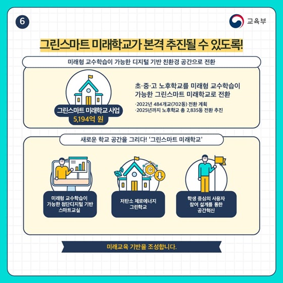 그린스마트 미래학교가 본격 추진될 수 있도록!