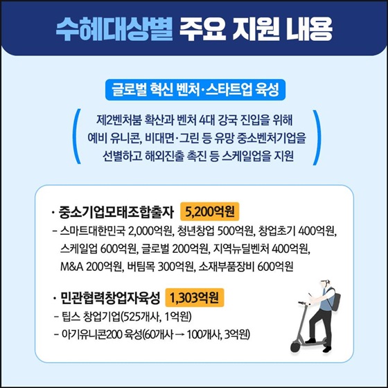 글로벌 혁신 벤처·스타트업 육성