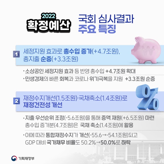 2022 확정예산 국회 심사결과 주요 특징