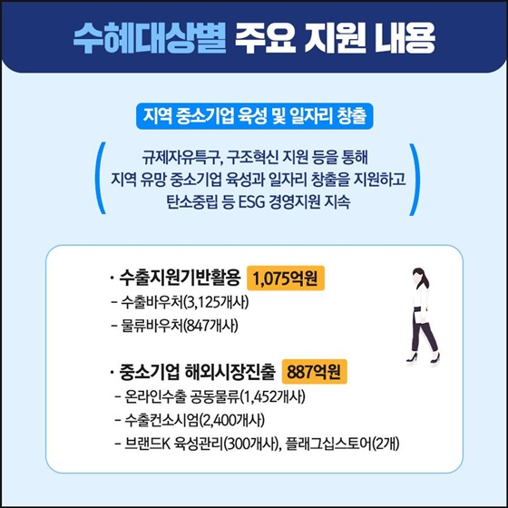 지역 중소기업 육성 및 일자리 창출