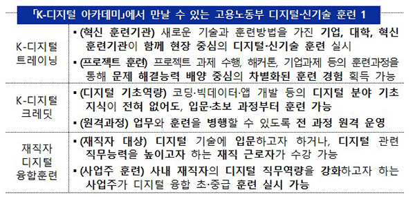 K-디지털 아카데미에서 만날 수 있는 고용노동부 디지털·신기술 훈련. (자세한 내용은 본문에 설명 있음)