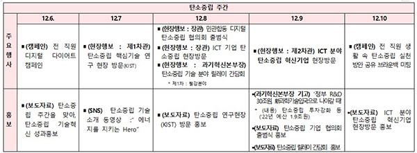 탄소중립 주간 운영일정. (자세한 내용은 본문에 설명 있음)
