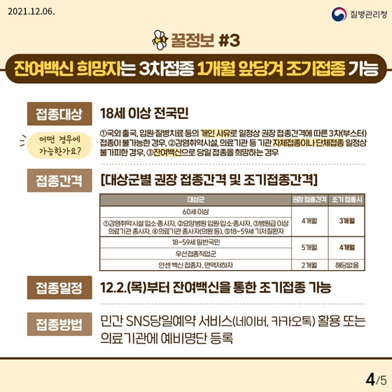 3. 잔여백신 희망자는 3차접종 1개월 앞당겨 조기접종 가능