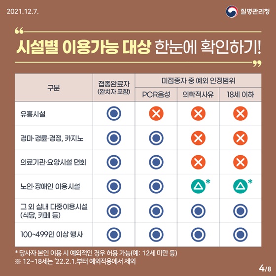 [시설별 이용가능 대상 한눈에 확인하기!]