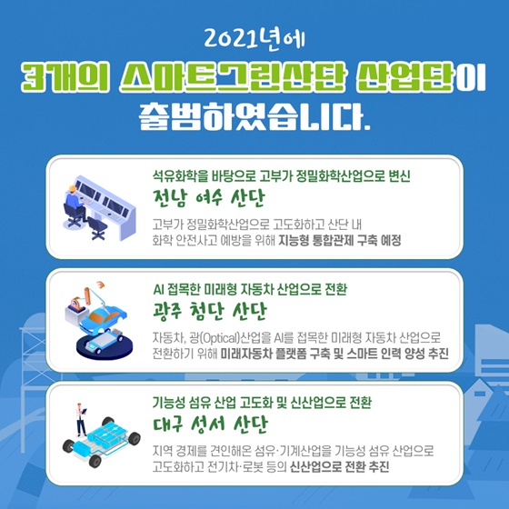 2021년에 3개의 스마트그린산단 산업단이 출범하였습니다.