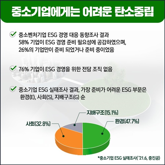 중소기업에게는 어려운 탄소중립