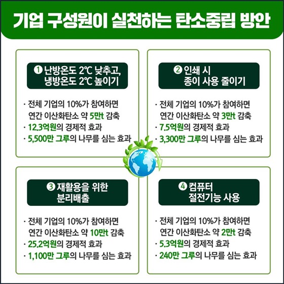 기업 구성원이 실천하는 탄소중립 방안