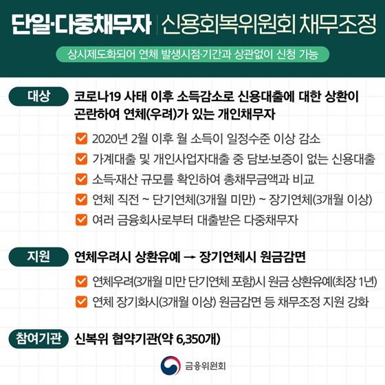 단일·다중채무자 신용회복위원회 채무조정