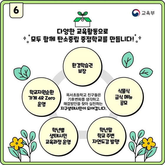 다양한 교육활동으로 모두 함께 탄소중립 중점학교를 만듭니다!