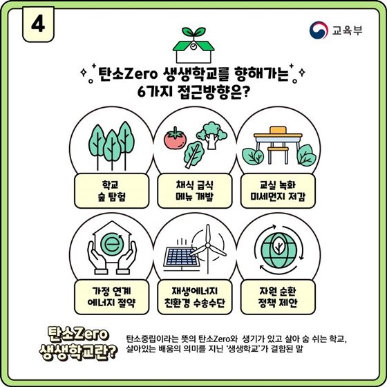 탄소Zero 생생학교를 향해가는 6가지 접근방향은?