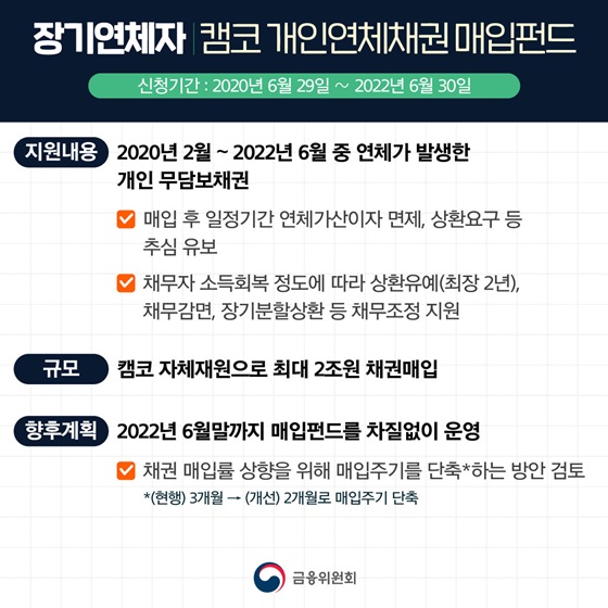 [지원내용]