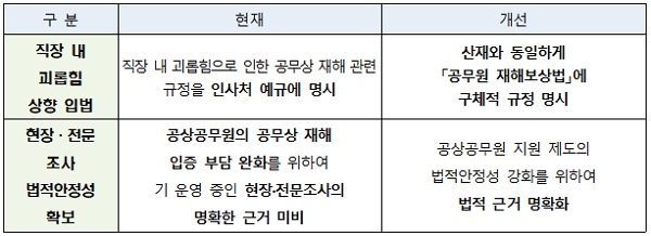 [갑질, 직장내 괴롭힘] 공무원