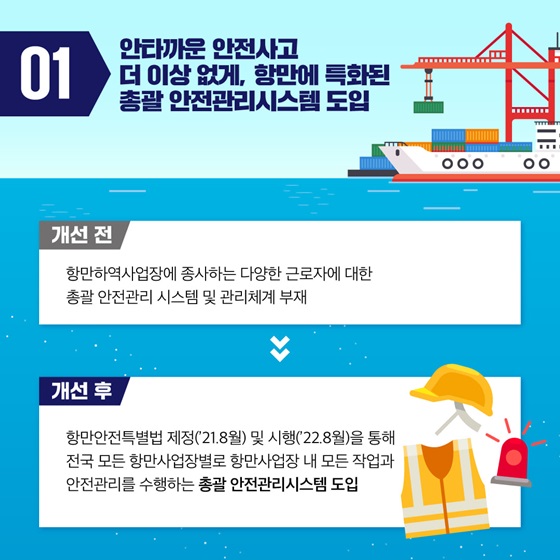 안타까운 안전사고 더 이상 없게, 항만에 특화된 총괄 안전관리시스템 도입