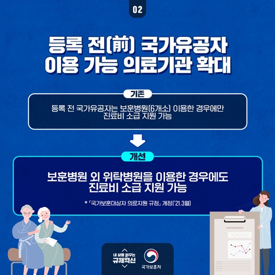 등록 전(前) 국가유공자 이용 가능 의료기관 확대