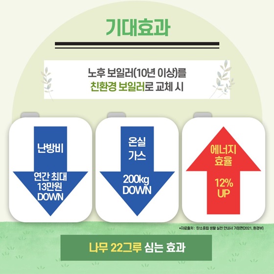 기대효과