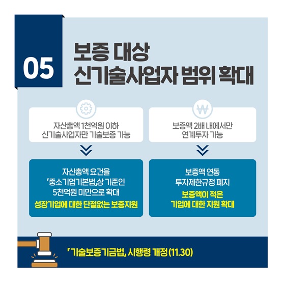 보증 대상 신기술사업자 범위 확대