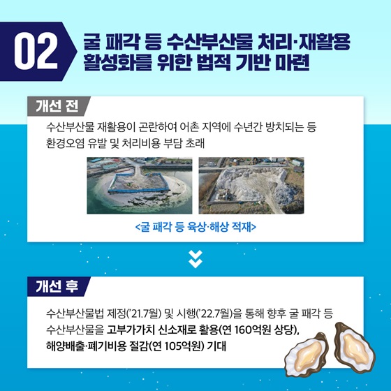 굴 패각 등 수산부산물 처리·재활용 활성화를 위한 법적 기반 마련