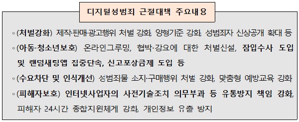 디지털성범죄 근절대책 주요내용. (자료=방송통신위원회)