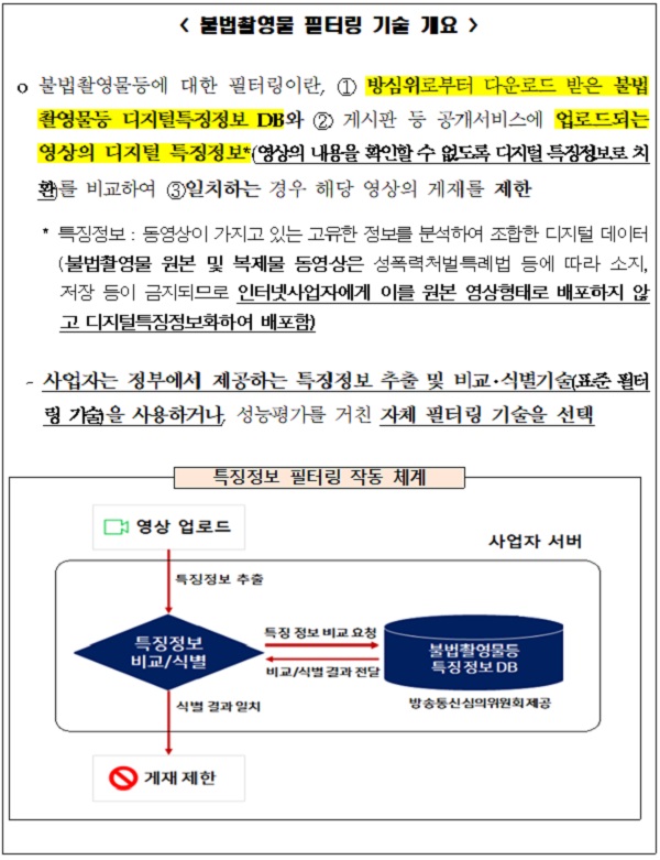 불법촬영물 필터링 기술 개요. (자료=방송통신위원회)