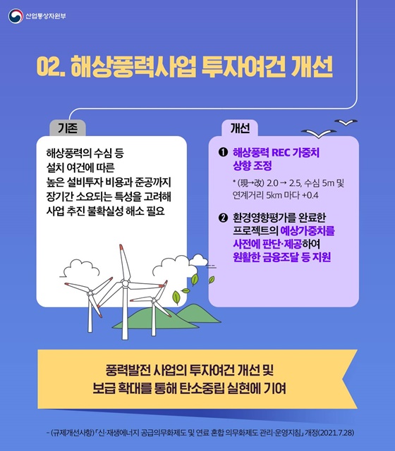 2. 해상풍력사업 투자여건 개선