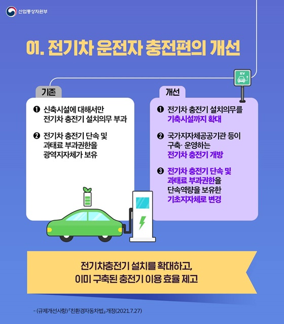 1. 전기차 운전자 충전편의 개선