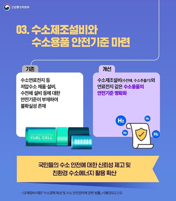 3. 수소제조설비와 수소용품 안전기준 마련