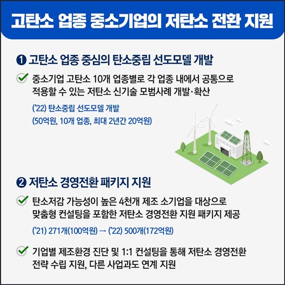 고탄소 업종 중소기업의 저탄소 전환 지원