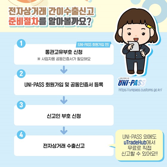 전자상거래 간이수출신고 준비절차를 알아볼까요?