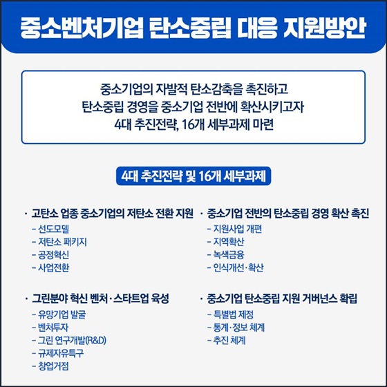 중소벤처기업 탄소중립 대응 지원방안