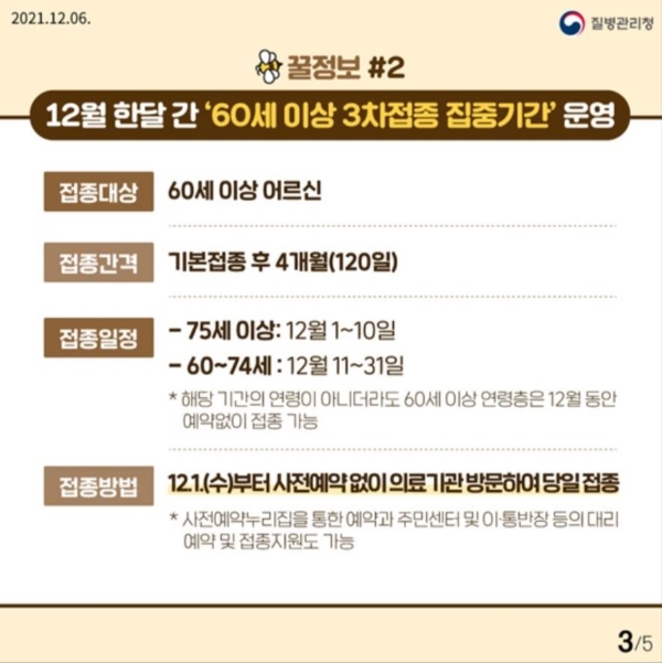 60세 이상의 경우 예약 없이 당일 접종이 가능한만큼 서둘러 3차 접종을 완료하면 좋을 것 같다.