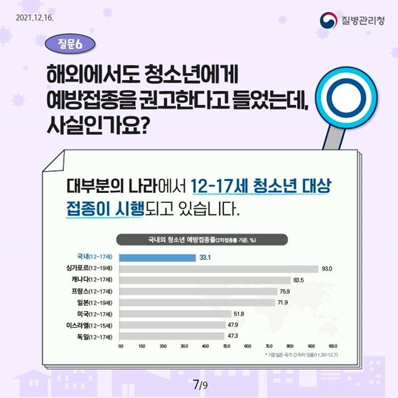 해외에서도 청소년에게 예방접종을 권고한다고 들었는데, 사실인가요?