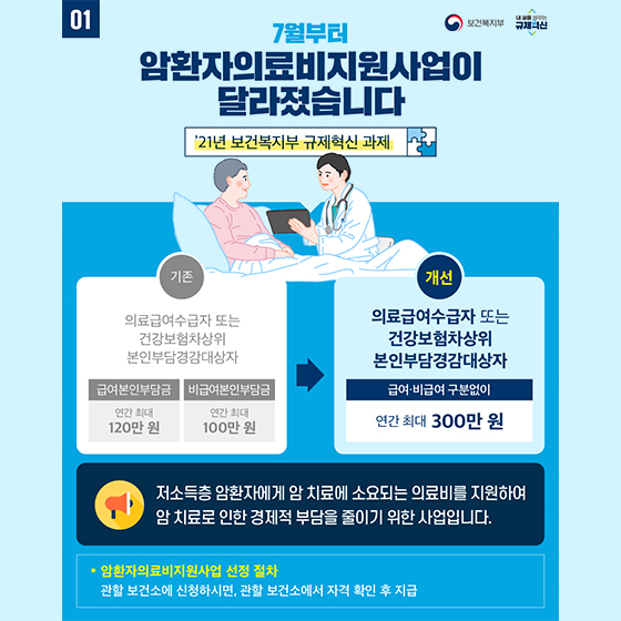 7월부터 암환자의료비지원사업이 달라졌습니다.