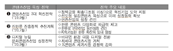 콘텐츠산업 육성 전략