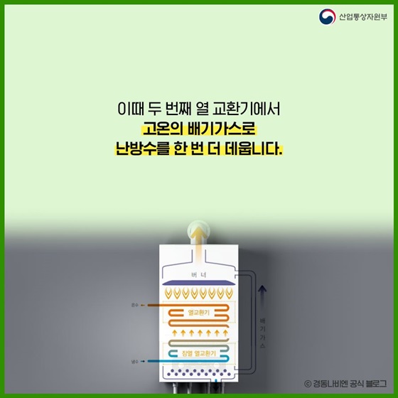 이때 두 번째 열 교환기에서 고온의 배기가스로 난방수를 한 번 더 데웁니다.